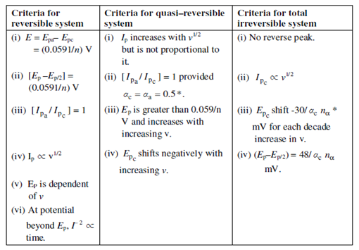 1105_Diagnosis of reversibility.png